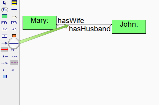 Object Property Assertion