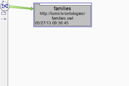 Ontology Seed